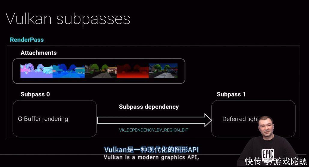 缓冲区|UE渲染师Dyomin：做次世代手游，可以用好这项技能