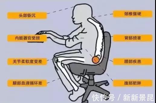 膝盖|骨科大夫这个动作最伤膝盖,你每天做的时间却超过4小时