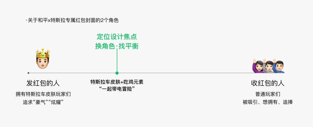 王者荣耀|微信红包封面怎么设计？来看这份设计攻略