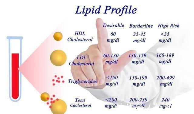 甘油三酯|提示3种食材越吃，甘油三酯越高，一样3物降甘油三酯、降低血脂