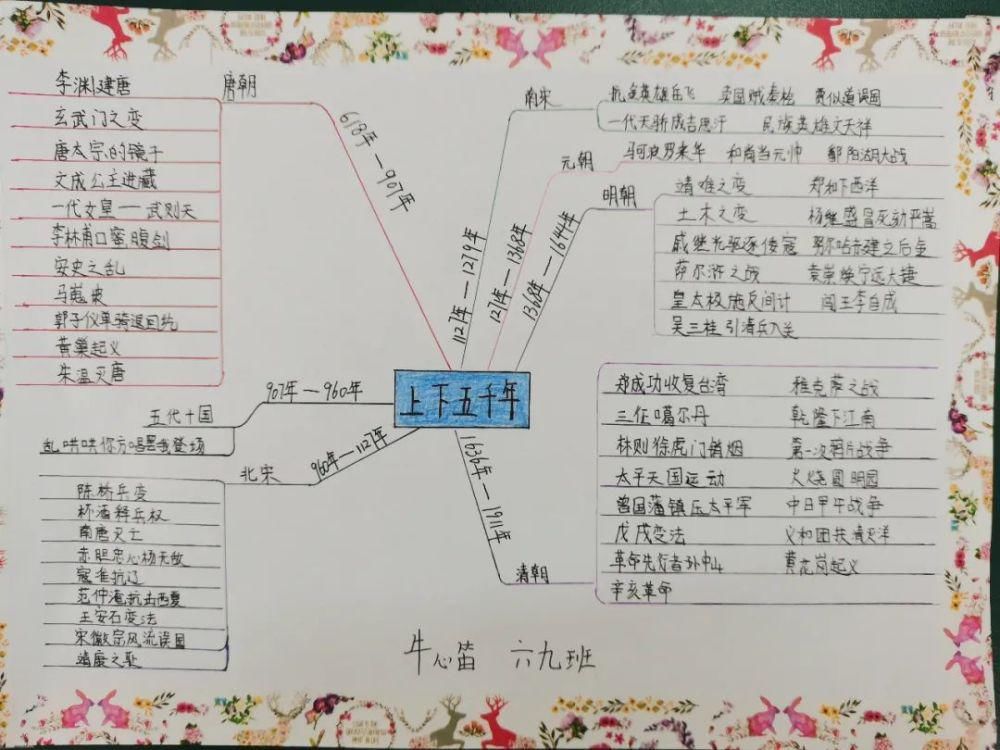 当课外阅读遇上思维导图—惠济区实验小学六年级课外阅读之思维导图展评