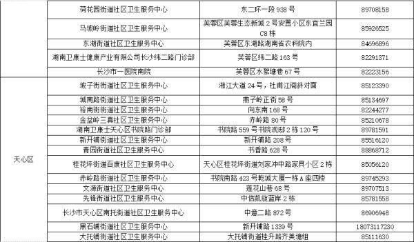 新冠|刚刚发布！长沙市今日重启新冠疫苗首针接种！