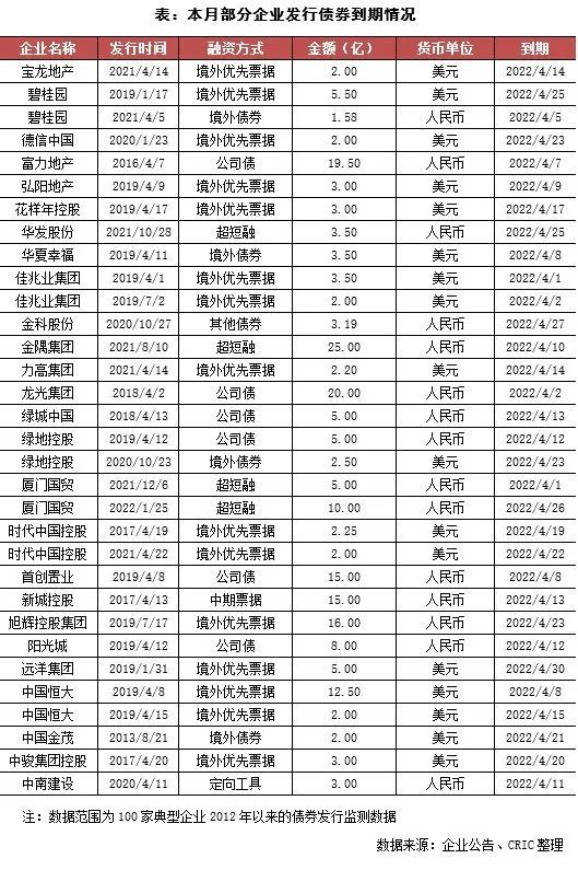 国企央企成为本月融资主力，东原仁知服务完成IPO|资本月报 | 债券