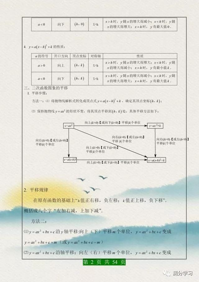 二次函数|清华735分女学霸给初中生的一份资料贴墙上背，数学不下130