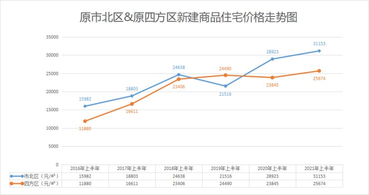 行政区划|青岛人 老四方你已高攀不起
