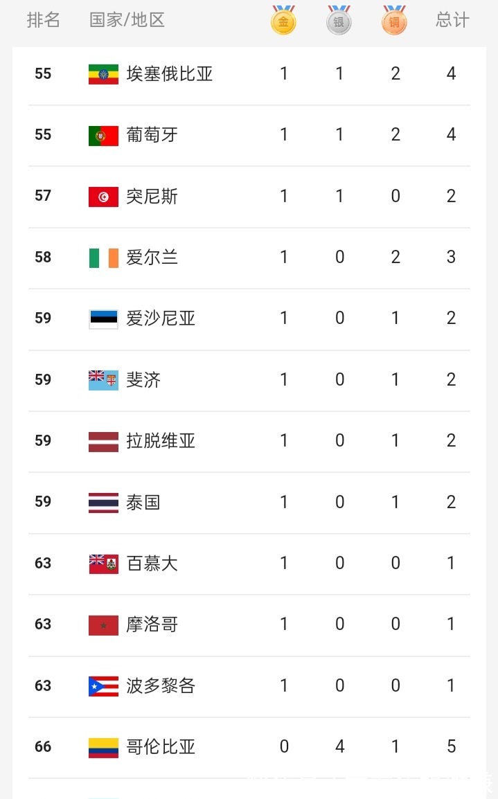 亚Bet365- Bet365官方网站- Bet365 APP下载洲青年攀岩锦标赛中国队三金三银三铜收官