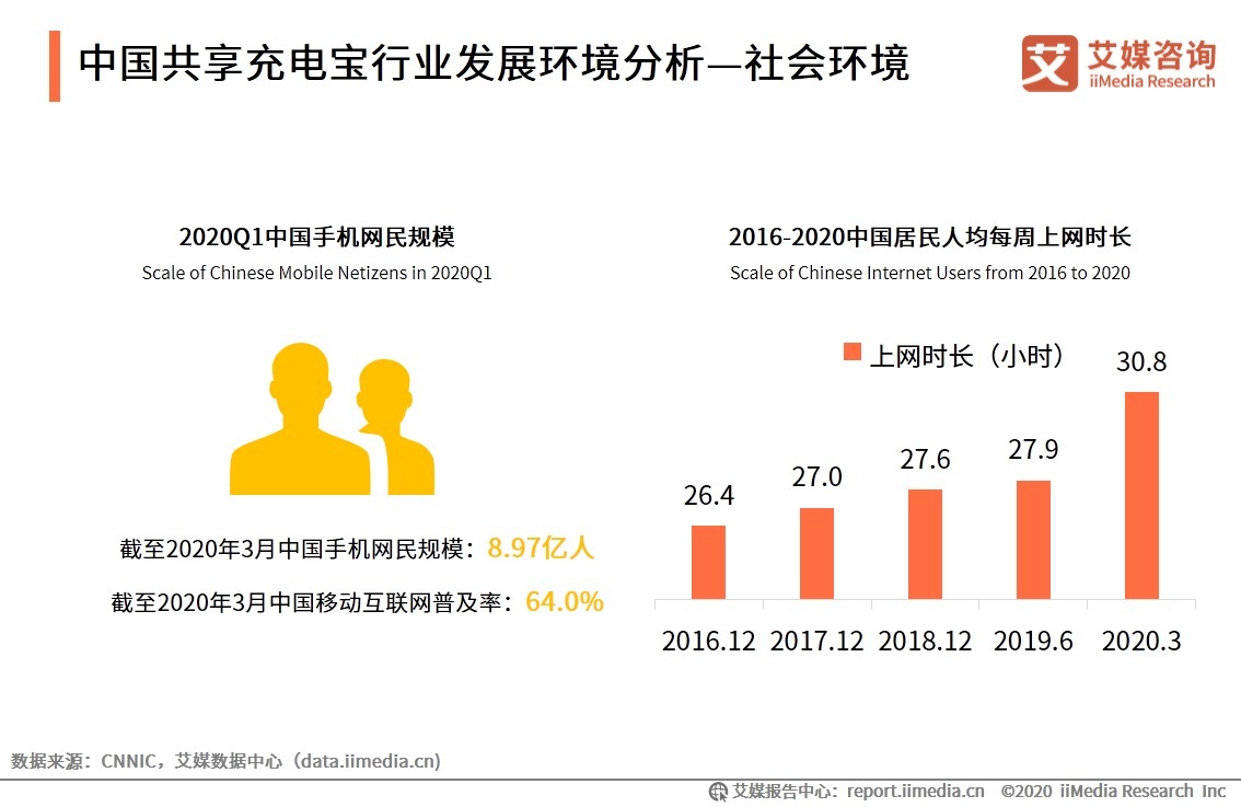 联盟|怪兽充电与迪士尼达成战略联盟，2020年中国共享充电宝发展趋势解读