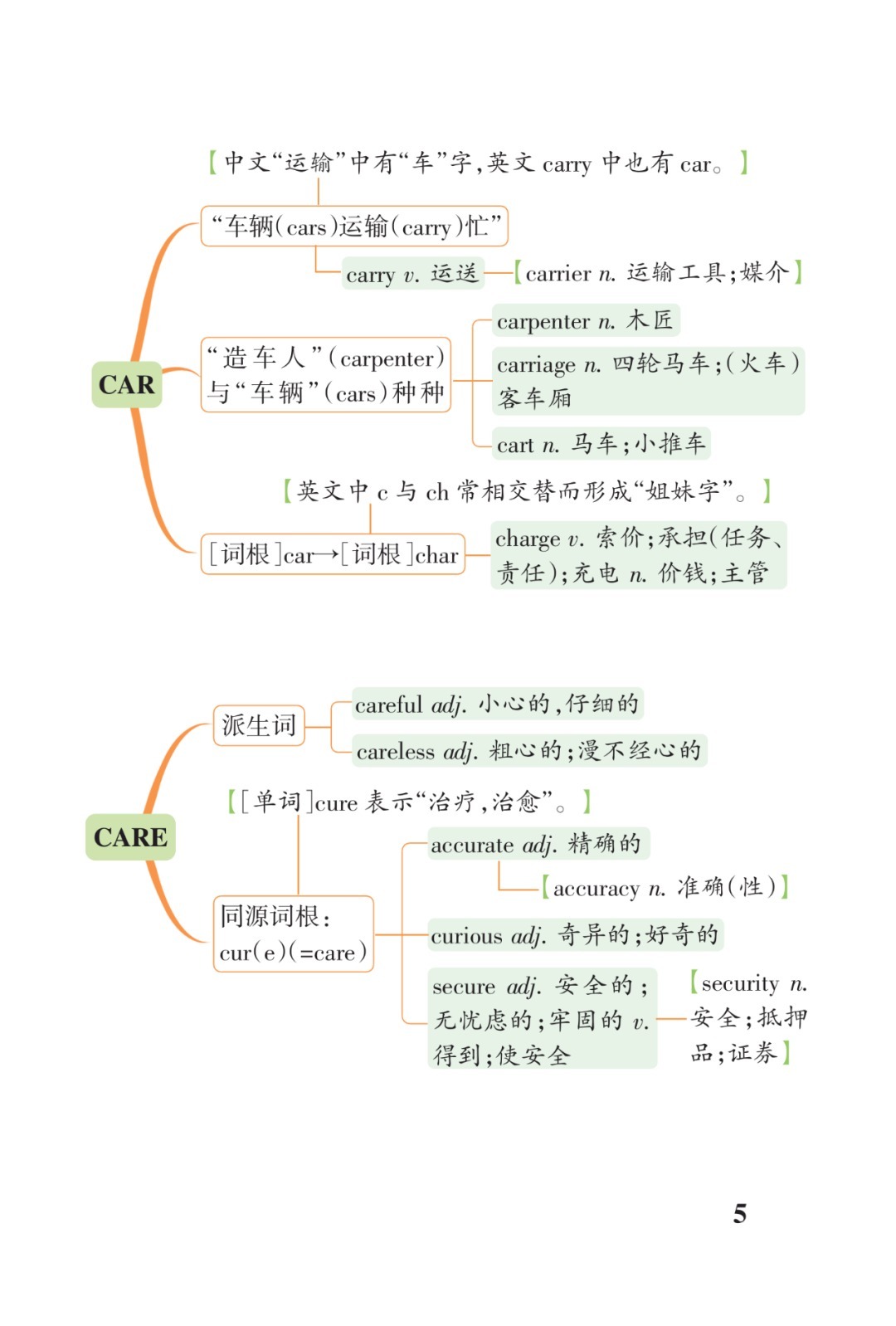 高考3500词汇联想串记表（打印版）