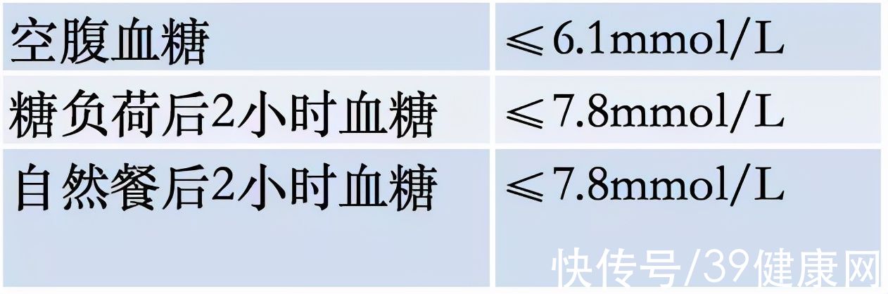 血糖|老年人有自己的血糖标准！多少才正常？你达到标准值了吗？