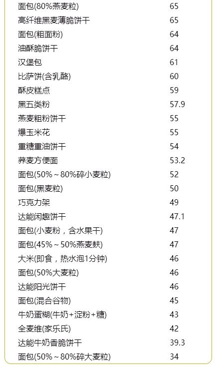 葡萄糖|240种常见食物对血糖的影响，一文说清