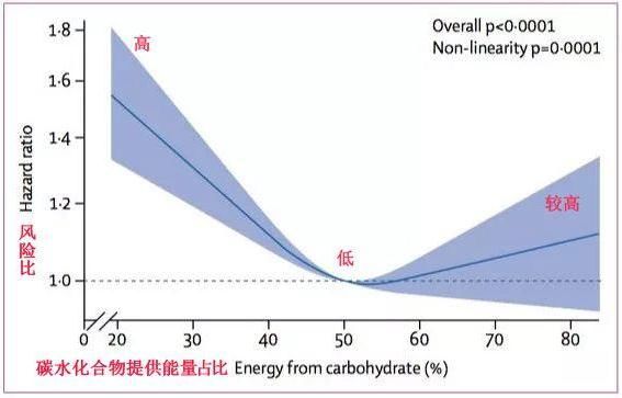 米饭|主食吃太多、吃太少都影响寿命！这样吃才健康！