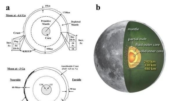 嫦娥四号着陆器 兔二又获重大战果!美苏探月都没能找到,世界目光再度转向东方