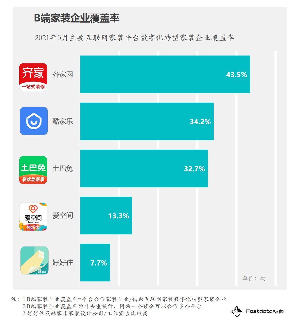 家居|好好住产品分析报告