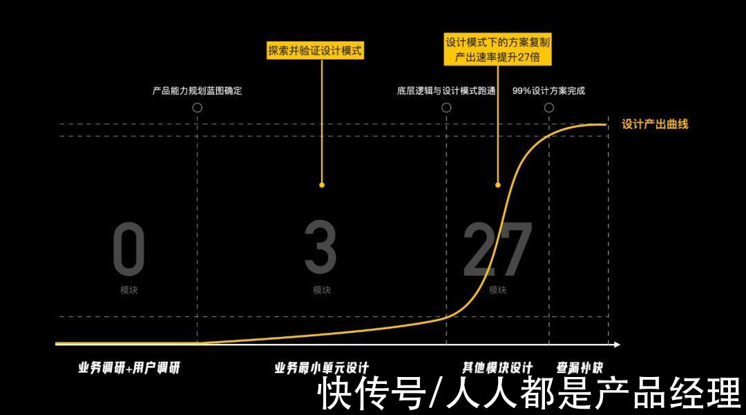 wor|项目总结｜企业级管理系统实战