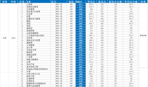 湖南师范大学怎么样？2020年录取详情及2021年趋势分析！