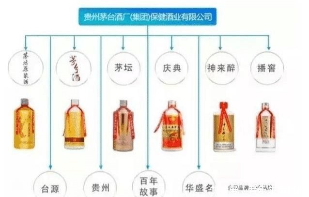 茅台公司“六十支嫡系”白酒名单出炉,记好这些才是真正的茅台酒