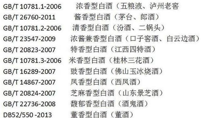 这5种“廉价”白酒,其实都是纯粮好酒,好喝不上头,行家才识货