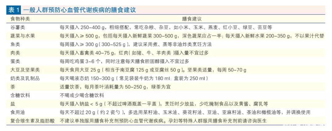 血管健康|心血管健康和一生中的3个年龄段相关，千万马虎不得