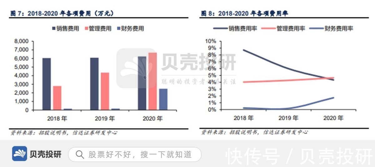 音频|供货华为、小米，需求旺盛，艾为电子步入增长期！