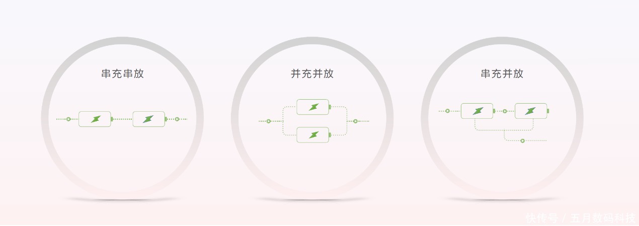 双电芯串联|nova 8 SE发布：对比其他快充，66W华为超级快充有何不同