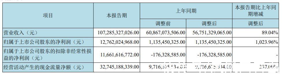 生产线|全球最大！京东方工厂项目落户青岛