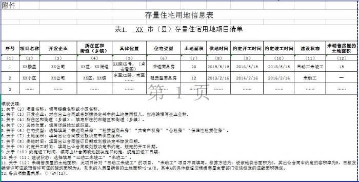 住宅|房企"囤地"数据将全面曝光 部委要求存量土地信息精准公开