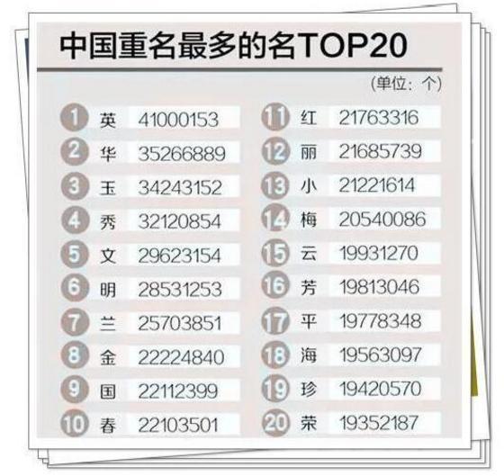 千桦|孩子名叫“千桦”,爸爸觉得文艺有格调,妈妈:也不瞅瞅自己姓啥