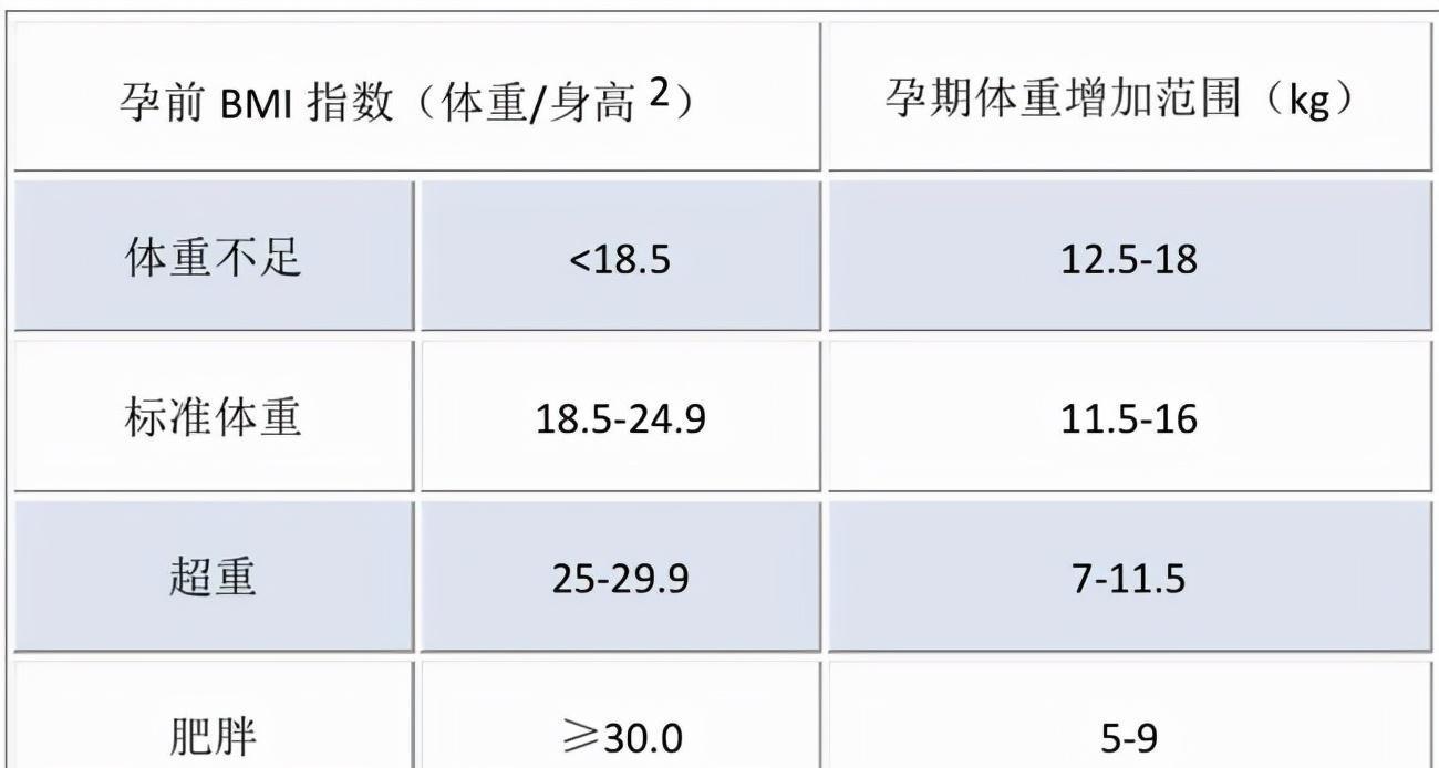 腰酸背痛|二胎妈妈身高1米58，体重230斤，生产时医生推开厚厚的脂肪找胎头