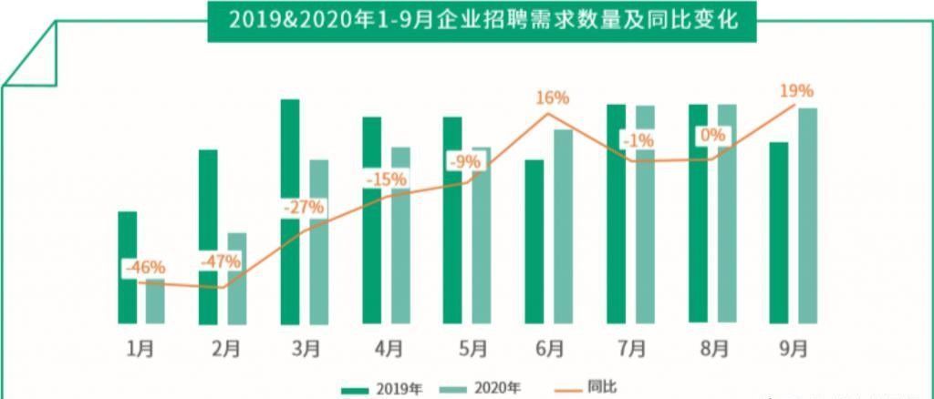 涨幅|互联网大厂薪资哪家强？字节涨幅最大、阿里到手最高