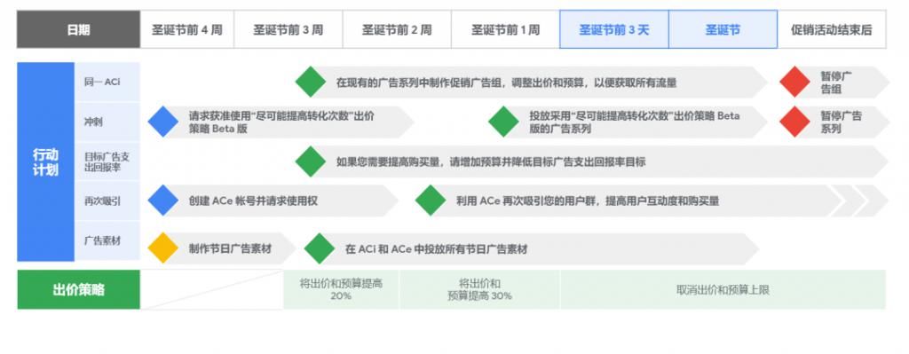 档期|再不准备，你就要错过全球游戏行业最热档期了