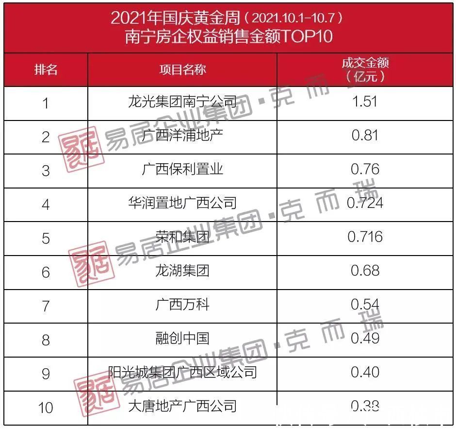 楼盘|分裂了，从国庆成交数据看楼市，这些微小变化你要懂