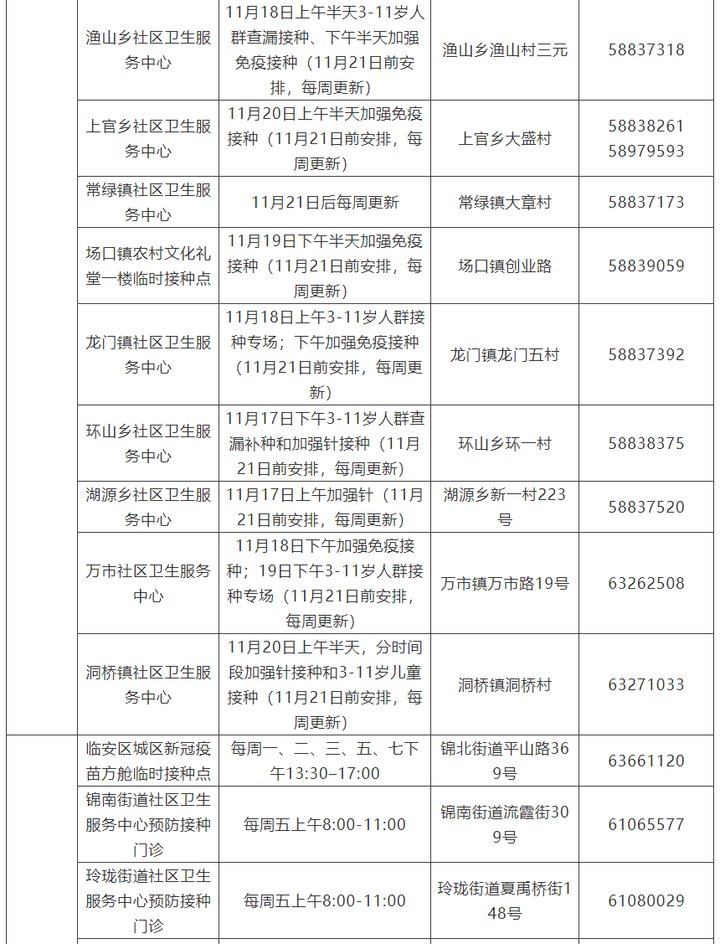 杭州|新冠疫苗加强针哪里打？杭州公布接种点汇总