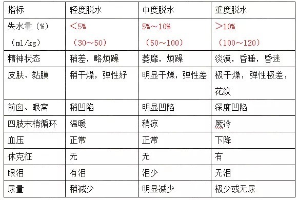 g10|超全整理！儿科疾病中与“5”有关的25大考点！