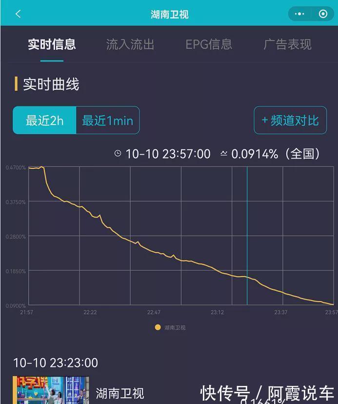 都在關(guān)注《快本》怎么改版,沒人發(fā)現(xiàn)《天天向上》收視又降了嗎?