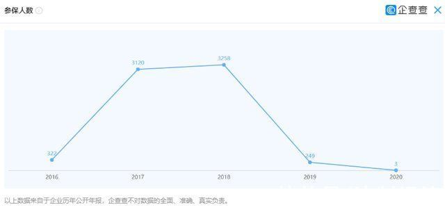 参保|英特尔北京分公司拟清算注销