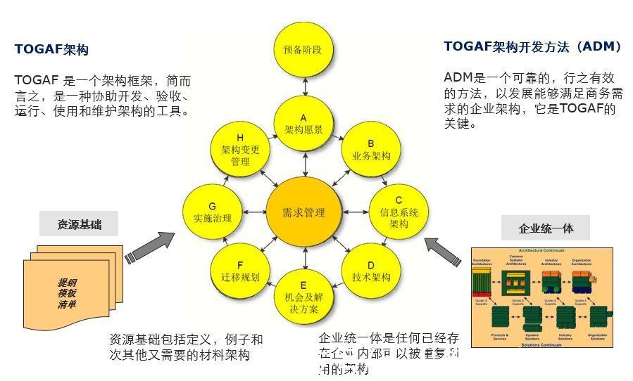 erp|IT 战略规划方法论