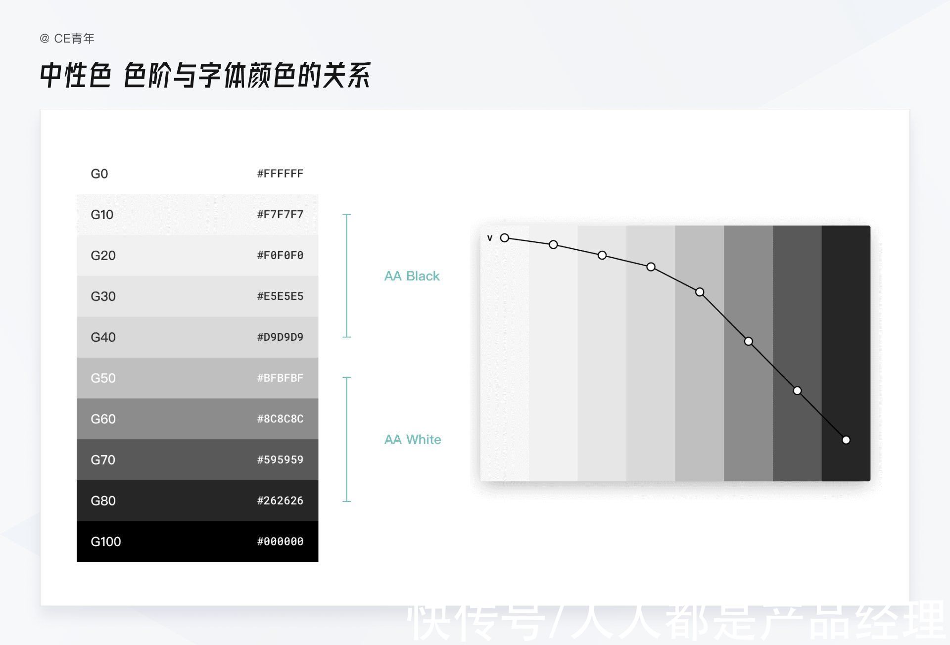 clB端设计指南-字体