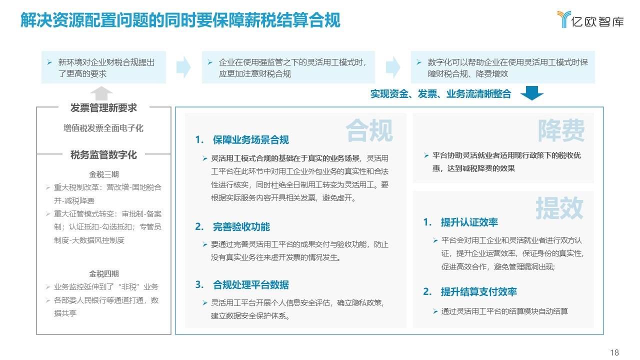 用工|亿欧智库发布《2021中国灵活用工数字化研究报告》报告