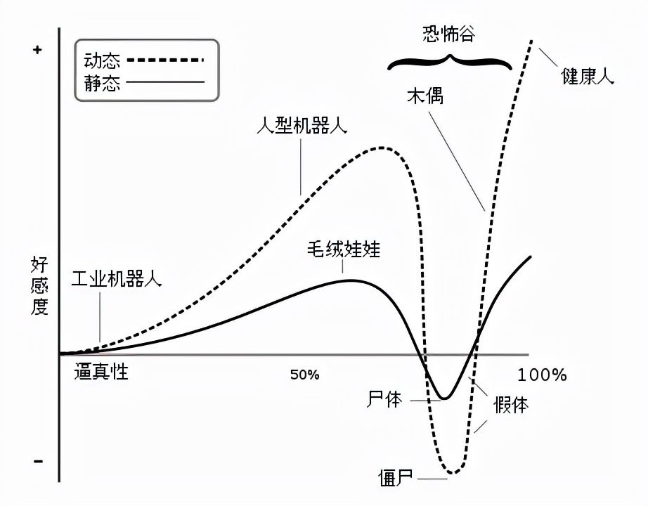 苏醒|惊悚！国外超仿真机器人吓坏网友：机器人要统治世界了？