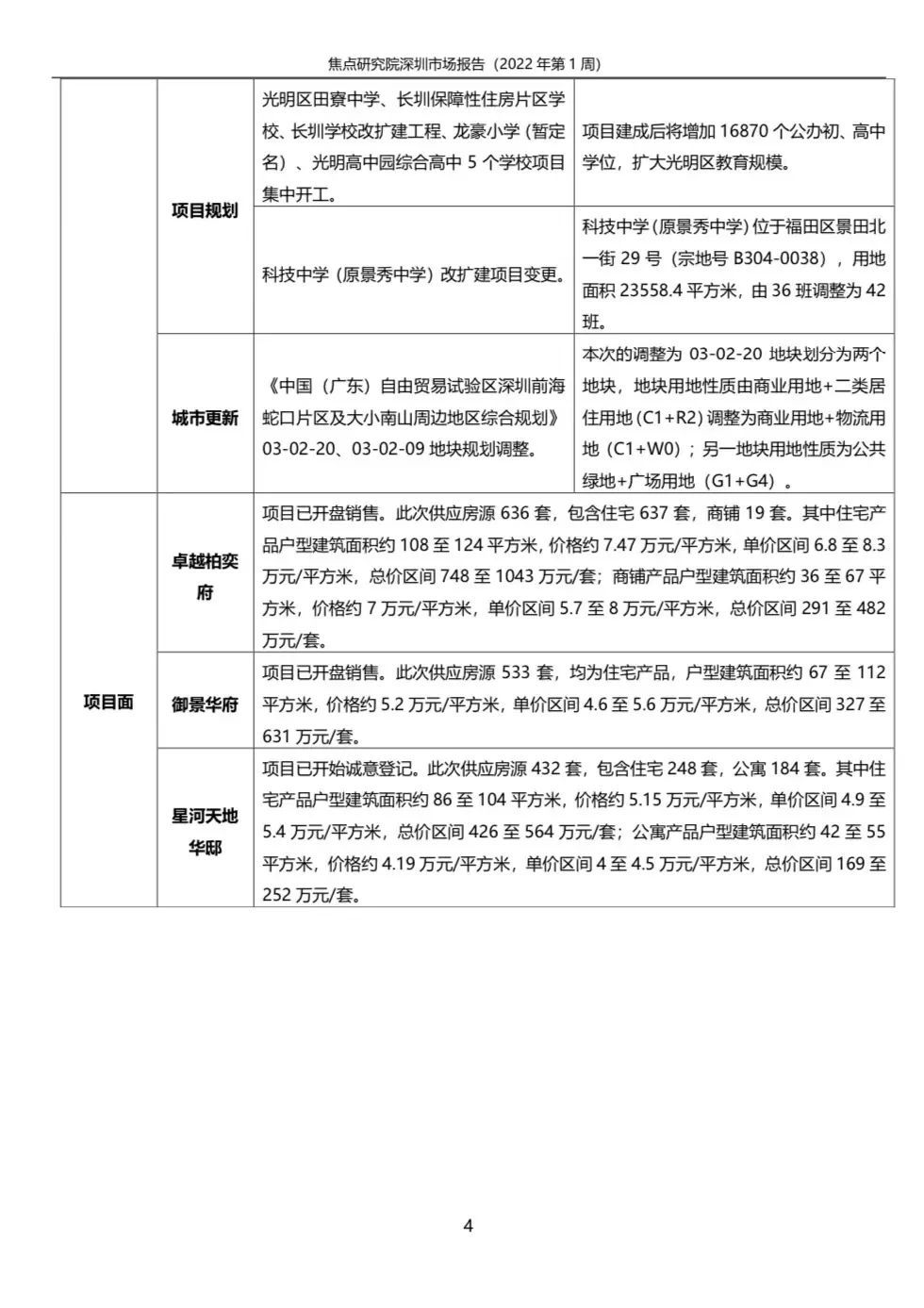 新房供应持续回落进入休整状态,一、二手住宅交易|深圳周报 | 新房