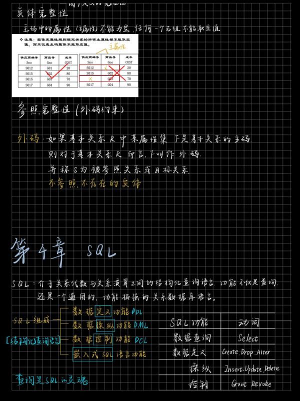 微积分|高校专业课程笔记？网友：来吧，展示！