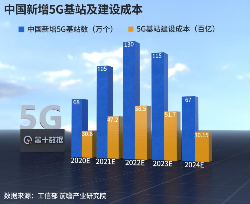 美国联邦|比4G网速还慢！美国“假5G”彻底暴露，一天最多仅8小时有网