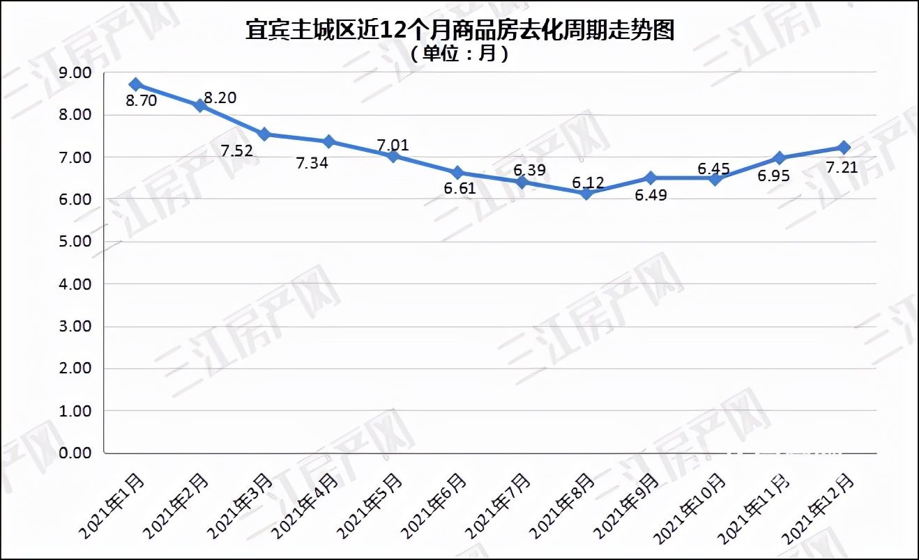 房价|重磅！宜宾主城2021年“最低”房价出炉！卖了1915套