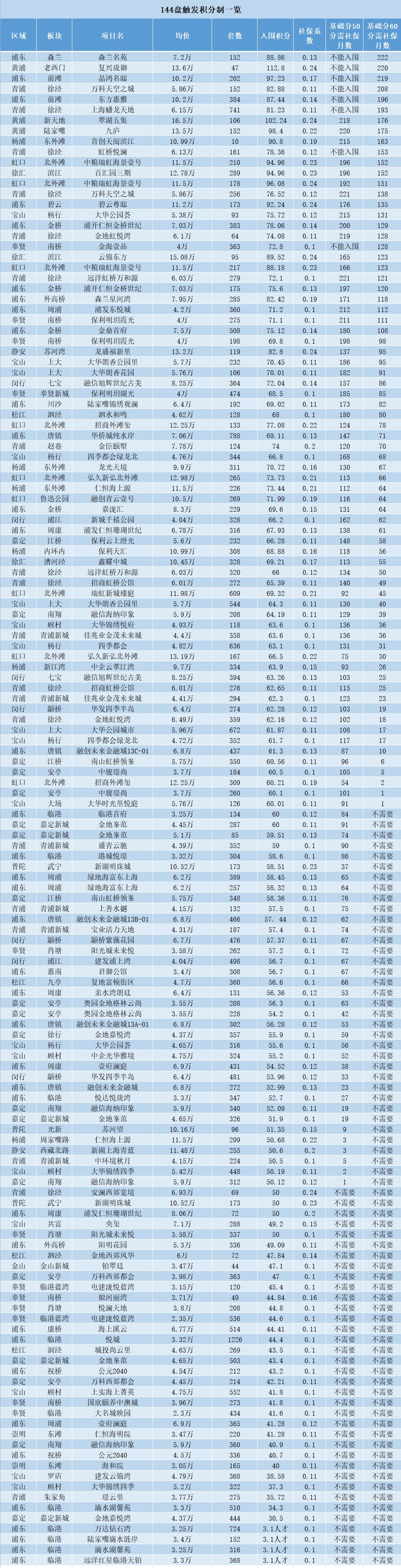 积分|144盘触发积分 未来还有哪些全新盘可以选