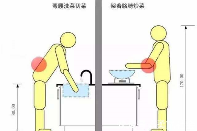 双盆|厨房这18条装修经验,非常重要,一不小心容易装错!