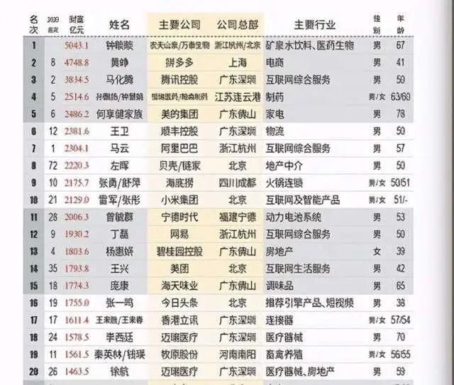 门店|年仅50岁!地产新首富贝壳创始人左晖意外辞世,他留下了一个“万亿”房产中介帝国