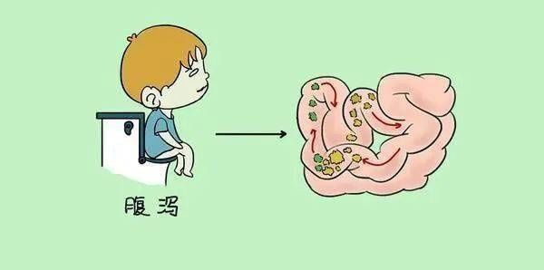 失水量为体|【警惕】小儿腹泻又到高峰期？家长们注意了！