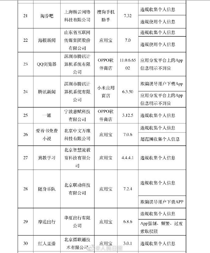 工信|63款APP被工信部通报：多涉违规收集、使用个人信息