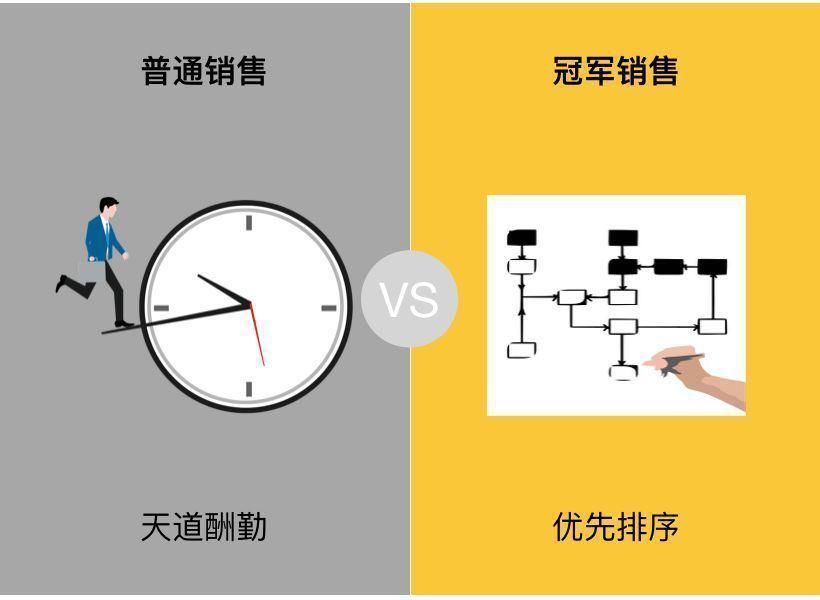 到访|普通销售和冠军销售的区别，看完都说再也不走弯路了！