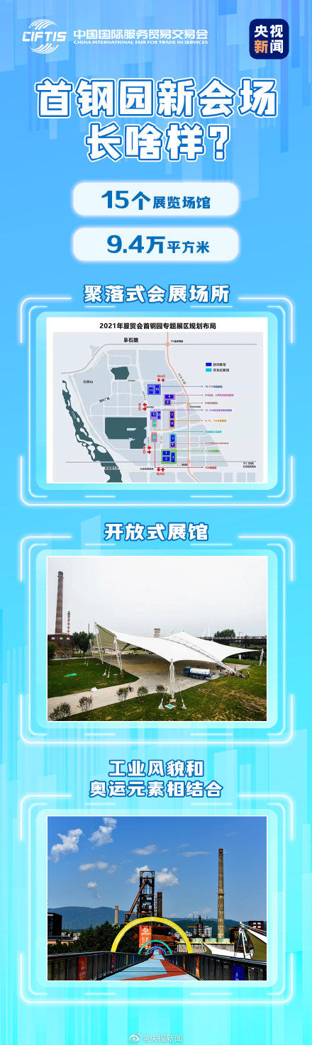 交易会|6张图了解服贸会